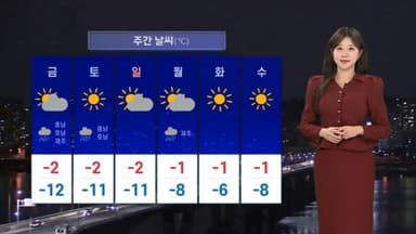 [날씨] 체감 -20℃ 한파 이어져…강추위 속 서해안·제주 대설