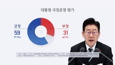 NBS "이 대통령 국정운영 지지율 59%"