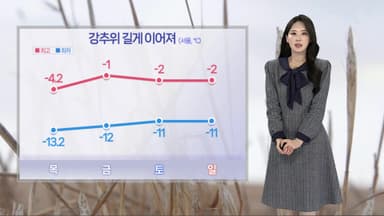 [날씨] 당분간 강추위 지속…내일 전국 곳곳 눈