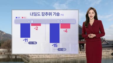 [날씨] 내일도 -10도 맹추위…중부·호남 눈