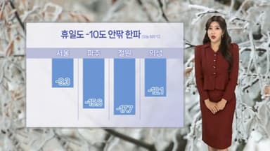 [날씨] 휴일 -10도 안팎 강추위…동쪽 메마른 대기
