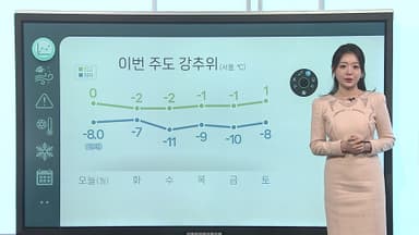 [날씨클릭] 당분간 강추위 계속…대기 건조 '화재 주의'