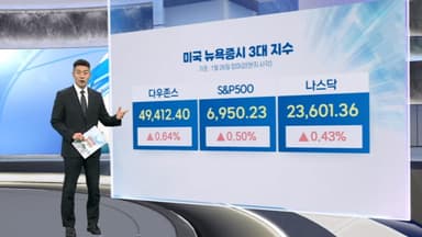 [3분증시] 뉴욕증시, 셧다운 불안에도 빅테크 실적 기대…상승 마감