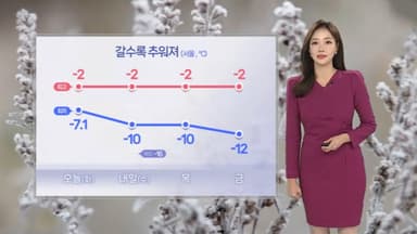 [날씨] 내일 아침 '서울 -10도'…건조·강풍 산불 비상