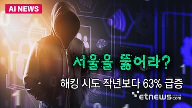 서울시 해킹 시도 작년보다 63% 급증