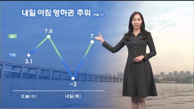 내일 아침 영하권 추위…밤까지 경북동해안 비