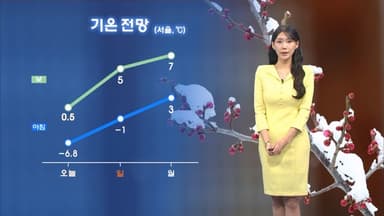 중부 곳곳 눈, 비…내일 낮, 영상권 회복