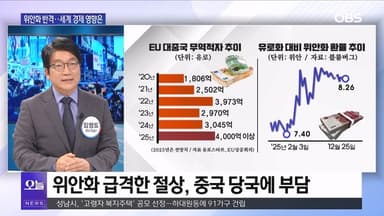 [OBS뉴스 오늘2] 이 대통령 첫 방중…새해 국제 이슈와 경제