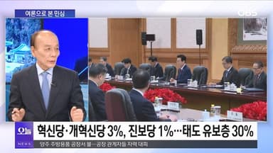 [전원책의 훈수] 여론으로 본 민심…'내란' 윤 구형은