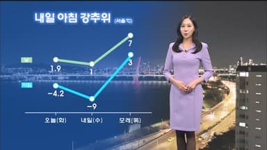 내일 아침 서울 -9도…중부·영남 한파주의보