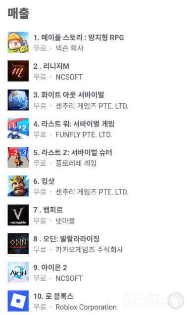 [주간 핫 게임] 리니지M, 3주 만에 매출 2위 복귀…아크 레이더스·아이온2 초반 흥행