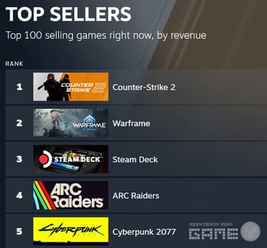 [주간 핫 게임] 韓 롤플레잉 vs 中 전략게임 구글플레이 매출 경쟁...'니케' 구글 매출 10위권 진입