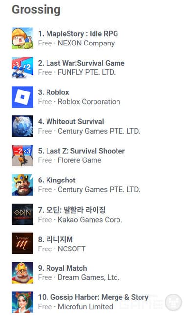 [주간 핫 게임] '메이플 키우기'와 '아크 레이더스'가 시장 주도