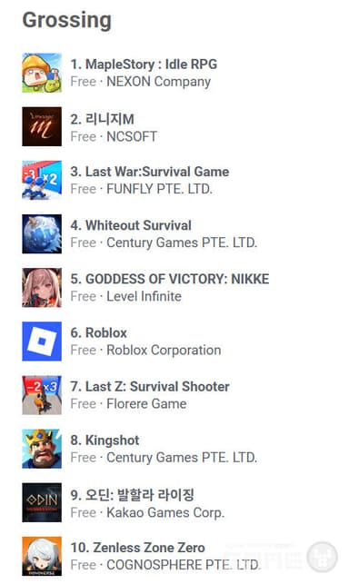 [주간 핫 게임] 1월 첫째주 게임 시장, 대규모 업데이트와 신년 이벤트에 흔들