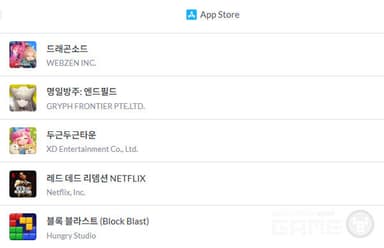 웹젠 '드래곤소드', 출시 이튿날 애플 앱스토어 인기 순위 1위 