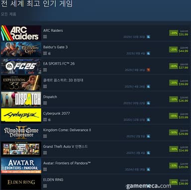 [오늘의 스팀] 불과 재 개봉 효과, 판매 껑충 뛴 '아바타'