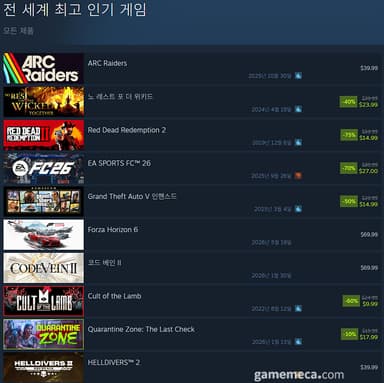 [오늘의 스팀] 협동 지원, 노 레스트 포 더 위키드 역주행