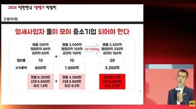 이상우 “올해는 무조건 상급지, 돈 없으면 친구 3명 모여서라도 사라”