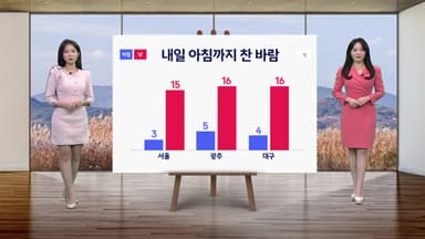 [날씨] 내일 전국적으로 쾌청한 하늘...큰 일교차 주의