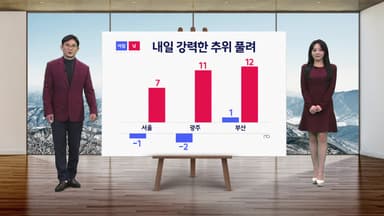 [날씨] 내일 강력한 추위 풀려...예년 수준과 비슷