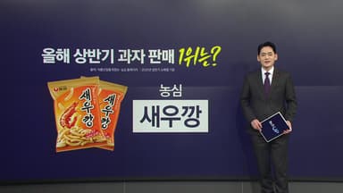 '손이 가요 손이 가'...한국인 최애 과자는? [앵커리포트]