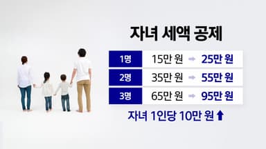 자녀 세액 공제 10만 원 ↑...13월의 월급 잘 챙기려면? [앵커리포트]