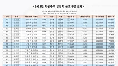 [단독] SH, 지원주택 대상자 실명 노출...'정신질환' 등 표기도