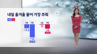 [날씨] 내일 전국에 추위 절정...서울 체감온도 '영하 18도'