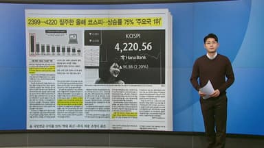[스타트 브리핑] 2,399→4,220 질주한 올해 코스피... 상승률 75% '주요국 1위'