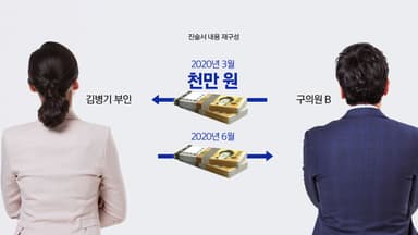 김병기 '금품수수' 의혹에...野 "대통령, 묵인했나?" [앵커리포트]