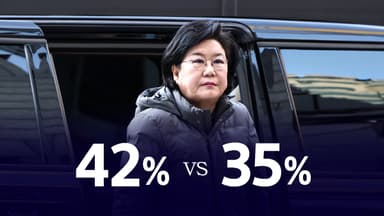 42% vs 35% [앵커리포트]