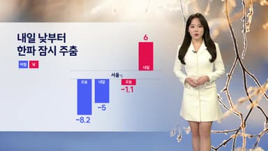 [날씨] 내일 낮부터 한파 잠시 주춤...밤사이 본격적인 비·눈