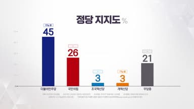 "이 대통령 지지율 60%...이혜훈 부적합 47%" [한국갤럽]