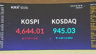 '6일 연속 신기록' 코스피 상승 랠리 이어질까?