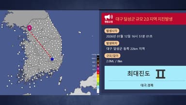 대구 달성군에서 규모 2.0 지진 발생..."약한 흔들림"