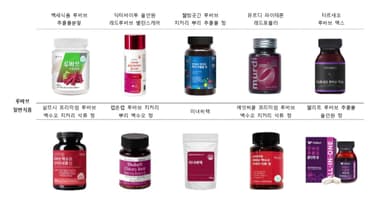 "갱년기 영양제라며?"...루바브 일반식품 기능성분 '제로'