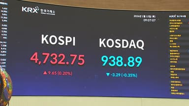 파죽지세 4,720선 안착...코스피 신고가 언제까지?