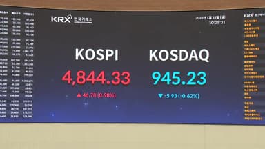 '신기록 행진' 코스피 4,850도 돌파...환율 1,475원까지 상승