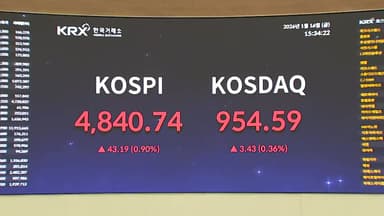 코스피 4,840 최고치 마감...장중 4,850도 넘어