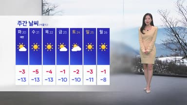 [날씨] 내일 한낮에도 영하권 추위...서울 -3도·대전 -1도
