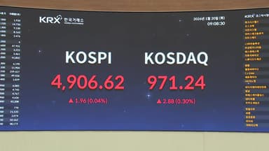 '5천피'에 바짝 다가선 코스피...오늘 달성할까?