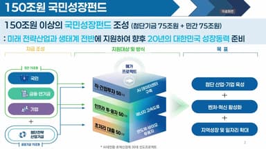국민성장펀드 40% 소득공제·RIA 해외주식 재매수 혜택 축소