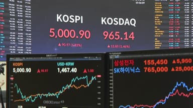 코스피 5,000 첫 돌파...4,000 이후 3개월 만