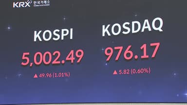 코스피 사상 최고치 찍고 5천선 공방...천스닥 눈앞