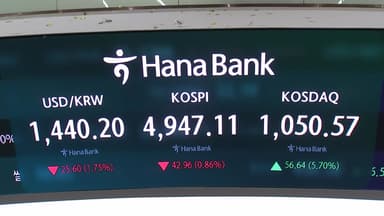 코스피 4,900선 하락...코스닥 1,050 넘어 폭등