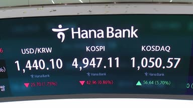 코스피 5천선 안착 실패...'사이드카 발동' 코스닥 1,064 마감