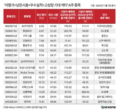 [GAM]A주 11~1월 상승 기대감 확대② '연말∙연초 장세' 도래할까