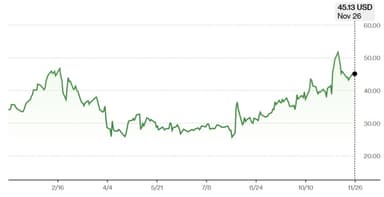 [GAM]AWS 흔드는 네오 클라우드 ② DOCN '톱픽' 33% 상승 예고