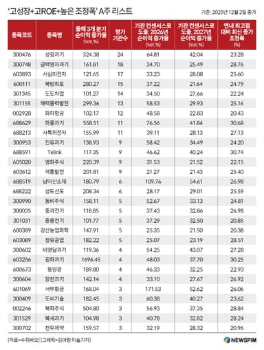 [GAM]오판으로 주가 하락② 반등 가능성 높은 'A주 저평가 우량주'
