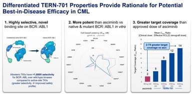 [GAM] 턴스 사상 최고가 ② TERN-701 '게임 체인저' 평가 속 올해 700% 상승